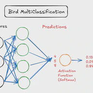 Workshop — Introduction to Deep Learning in Python