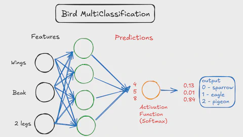 Workshop — Introduction to Deep Learning in Python