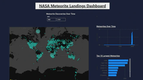 NASA Meteorite Landings Dashboard